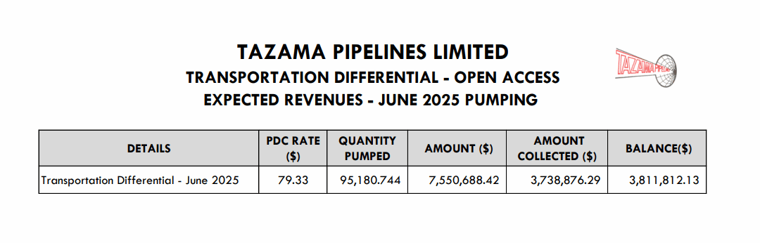 TRANSPORTATION DIFFERENTIAL – OPEN ACCESS EXPECTED REVENUES – JUNE 2025 PUMPING