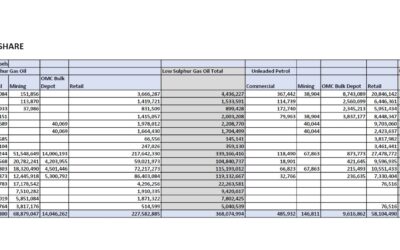 UPLIFTS BY MARKET SHARE