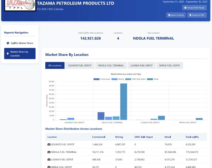 Market Share By Location September