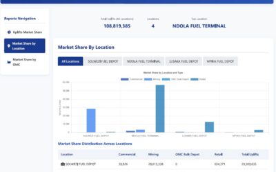 October 2025 Market Share Uplifts