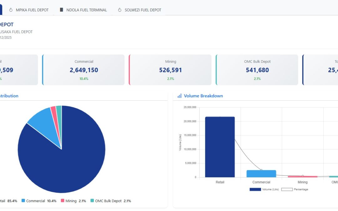 TAZAMA MARKET UPLIFT SHARE