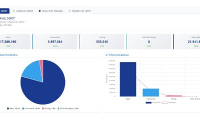 JANUARY 2026 MARKET SHARE SPLIT BY LOCATIONS