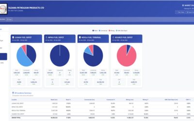 MARKET SHARE BY LOCATION-FERUARY 2026
