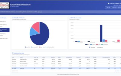 SUMMARY MARKETSHARE DISTRIBUTION BY LOCATION-FEBRUARY 2026